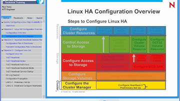 Configuring a Linux High Availability Cluster on Novell SLES 10