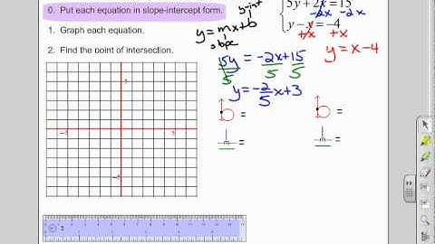 Solving Linear Systems Graphically