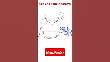 How Identify A Cup & Handle Pattern?📊|#BeneFactor|#Trading|#Shorts