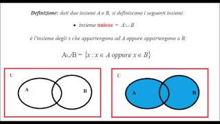 Celebrity Matematica (Precorso Universitario) - Lezione 4 - Operazioni Insiemistiche - Tutorial di Matematica Profile