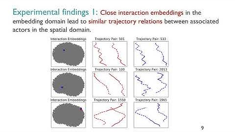 Collaborative Motion Prediction via Neural Motion Message Passing