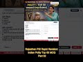 PSI Rapid Revision Indian Polity 02