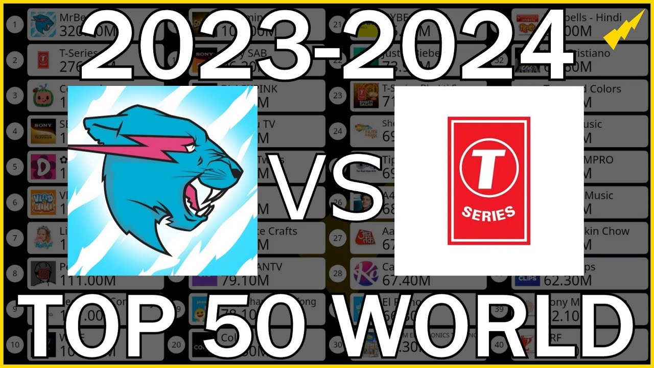 TOP 50 Most Subscribed YouTube Channels 2023-2024 - YouTube