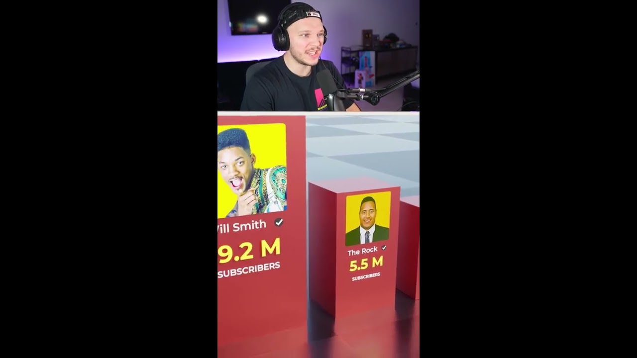 J Ai Trouv Le YOUTUBER Qui A LE PLUS D ABONN S 