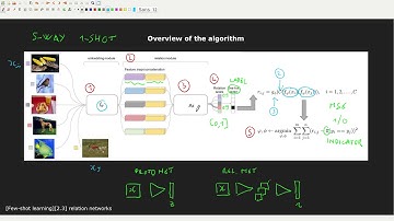 [Few-shot learning][2.3] Relation Networks: intuition, algorithm, pytorch code, pros and cons