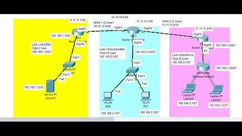 Konfigurasi Routing Static 3 Router dan 1 Access Point - Cisco Paket Tracer