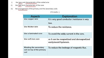 Lesson 3-4 Form 5 Physics Transformer