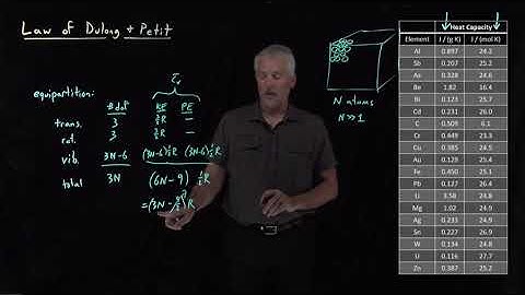 Law of Dulong and Petit