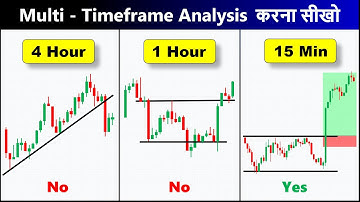 Find Perfect Entry & Exit using Multi Timeframe Analysis in Hindi | PART 13