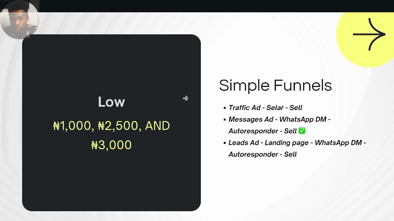 Price Range, Marketing Strategy, and Sales Funnel