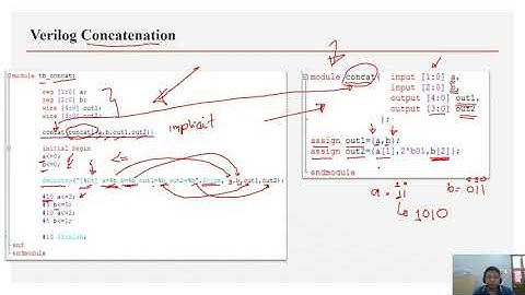 Verilog Concatenation
