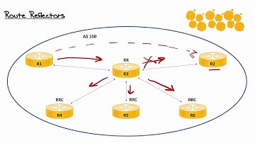 Border Gateway Protocol (BGP) Route Reflectors