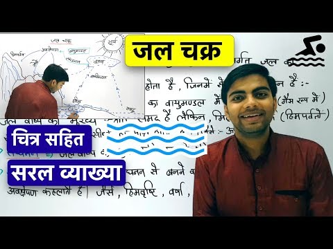 वीडियो: प्रकृति में जल चक्र