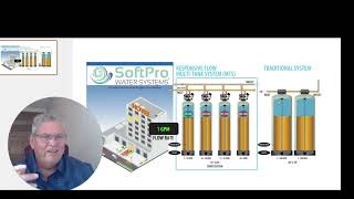 Exclusive commercial water softener sizing Profile