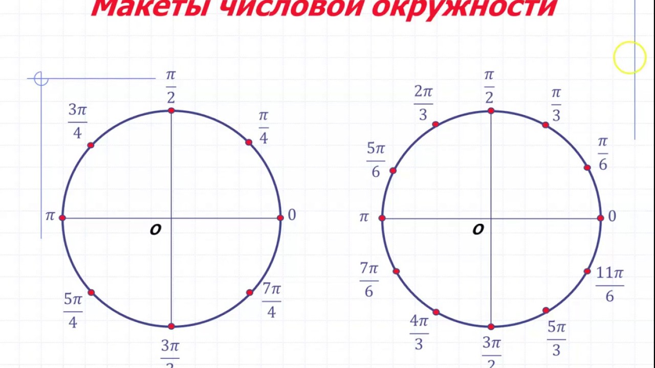 2 пи радиан. окружность с ц. тема окружность. элементы окружности и круга. -pi на окружности.