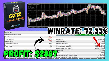 GX12 Gold Scalper EA Review | MT4 High-Frequency Gold Trading Robot
