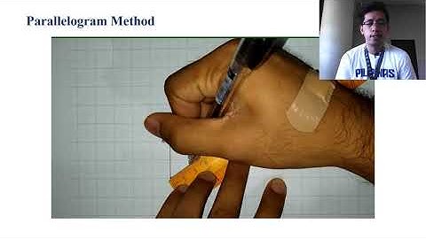 Lesson1.3.2 Parallelogram Method (Addition of Vectors)