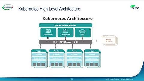 SPO-1502: Supermicro – SUSE Artificial Intelligence