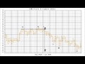 Wyckoff Upthrust - Wyckoff Trading Method