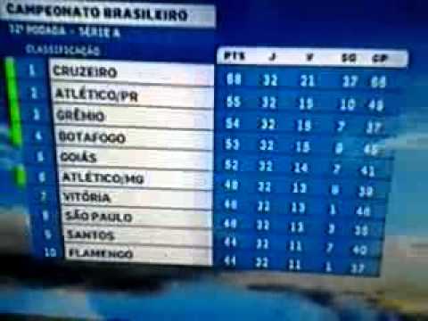 Tabela de Classificação do Brasileirão 2013
