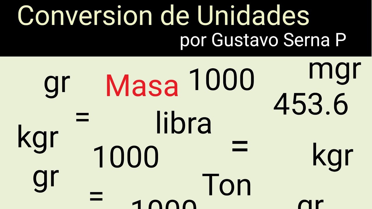 magnitudes fisicas unidades de masa kilos a libras. Facil - YouTube