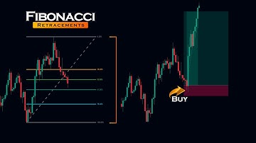 Best Fibonacci Retracement Strategy For Profitable Trading