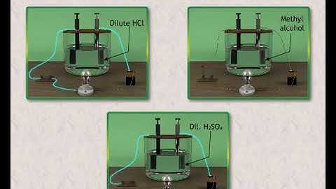 Ionization of Acid and Bases  (Acid Base Chemistry) : Sundaram Eclass Science concepts (9-10 grade)