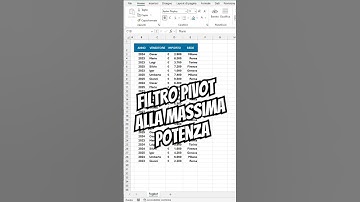 Impara ad usare la massima potenza del FILTRO delle TABELLE PIVOT di Excel 365 @planetexcel