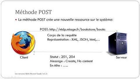 Chap 4 Les services web (suite --API REST)
