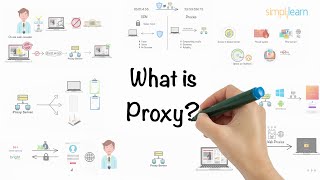 Proxy In 5 Minutes | What Is A Proxy? | What Is A Proxy Server? | Proxy Explained | Simplilearn screenshot 4