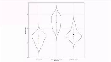 Unit #5 (b) Lesson 2: The Completely Randomized Design