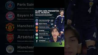 Equipos que más aportan al Mundial #mundial #futbol #top #mexico #argentina #viralvideo #parati
