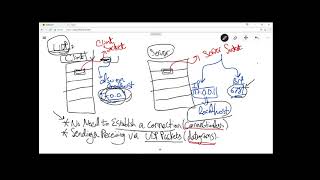 UDP Socket Programming in Java