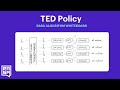 Rasa Algorithm Whiteboard - TED Policy
