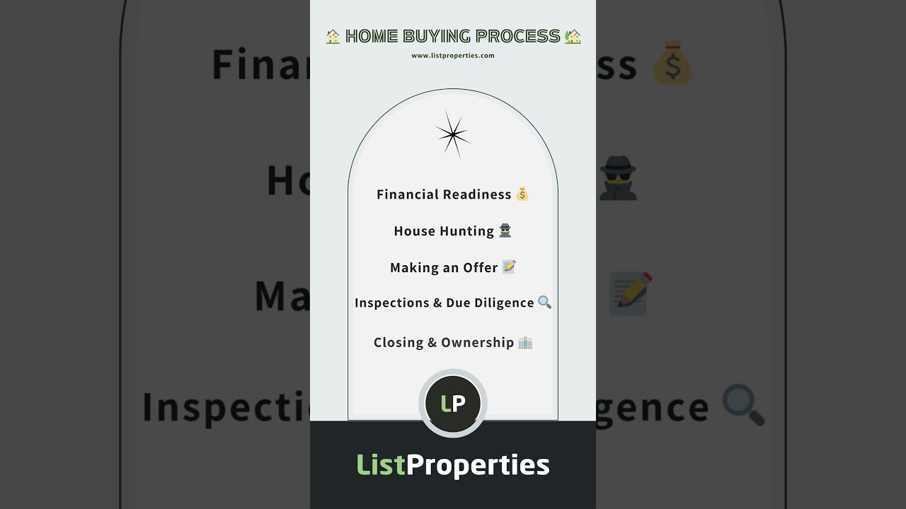 Home Buying Process 2023: the most crucial factors for first-time house buyers 