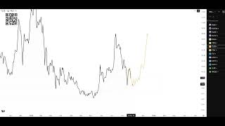 Rezan Bonds Облигации и Недвижимость Резан 26.10.2025 слив boosty, ссылка в комментариях