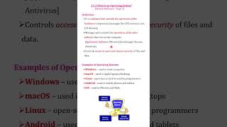 1.7.2 a What is an Operating System?Ch 1Class 11 Computer science  #ncert #class 11 #computerscience