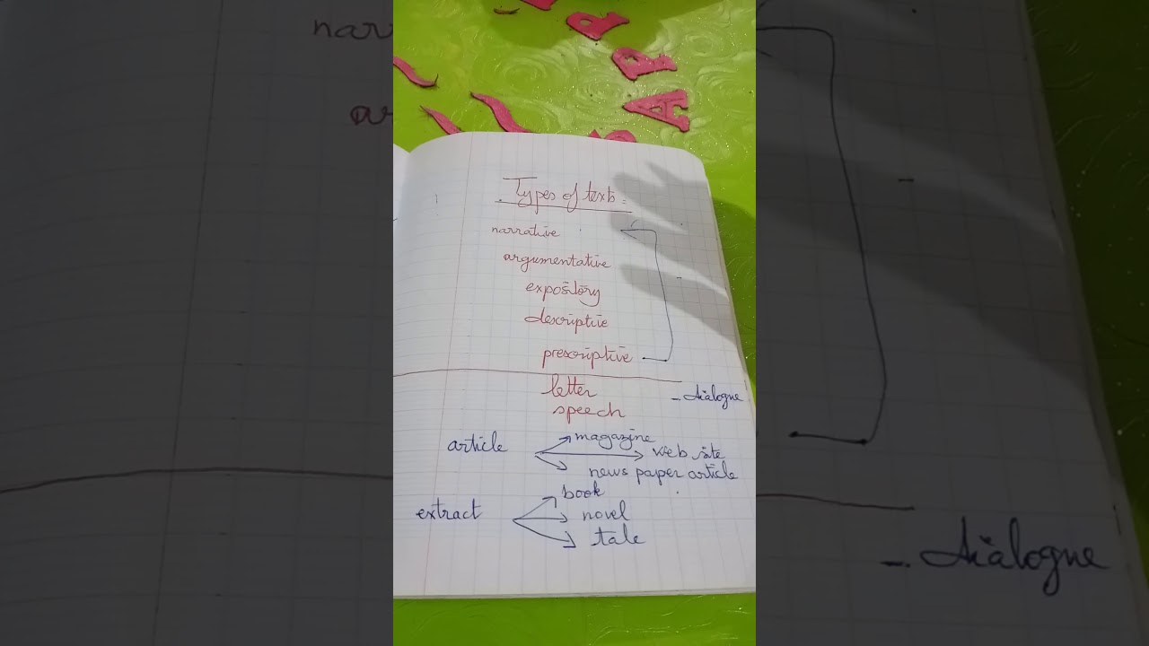 عاجللللل.كيفيه معرفه نمط النص ومصدر النص في اللغه الانجليزيه.types of text.