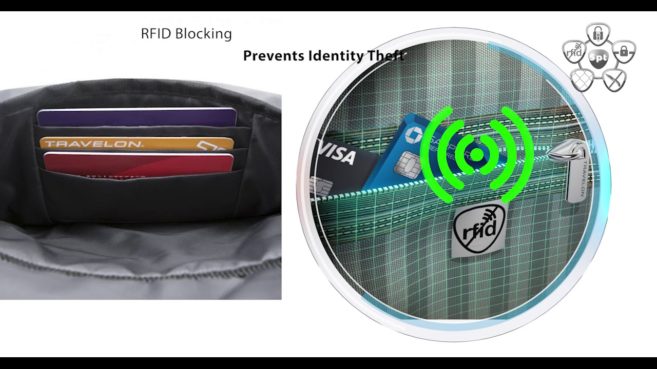 43129 AntiTheft Active Daypack YouTube