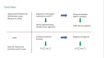 NIPS 2017 Spotlight: Bregman Divergence for Stochastic Variance Reduction