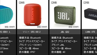 【2022年版】Bluetoothスピーカー売れ筋おすすめ10選！ ※概要欄に商品リンクあり（ワイヤレス）