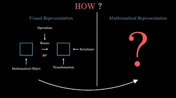 Symmetry (Symmetries of Square and Rectangle)