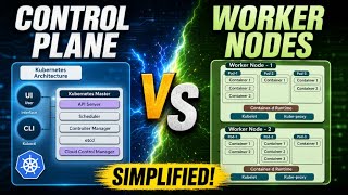 Control Plane vs Worker Nodes | Kubernetes Architecture Fundamentals