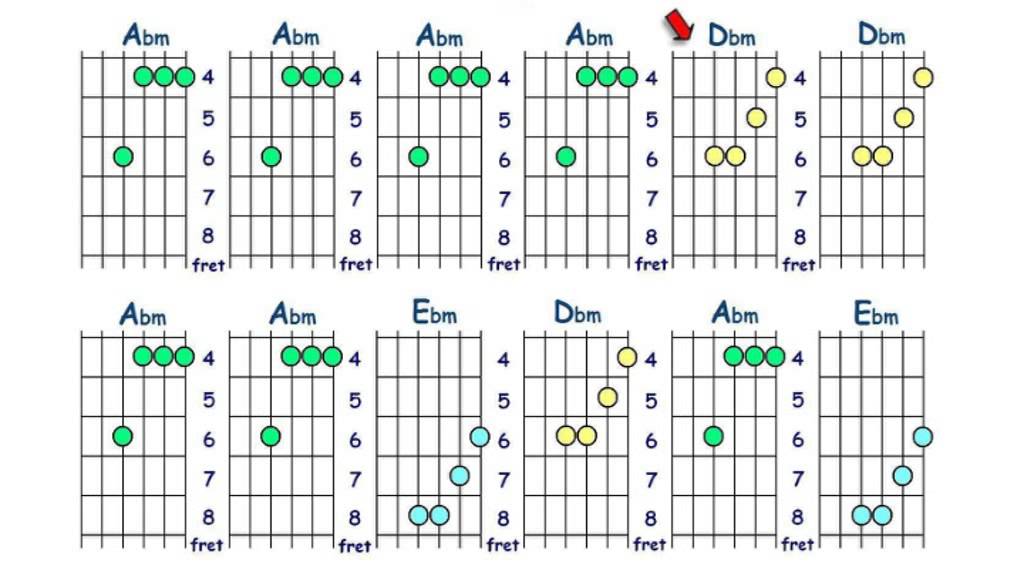 джазовые септаккорды на гитаре. ля диез минор аккорд на гитаре. аккорды на песню минор. аккорды на песню минор. до минорный аккорд на гитаре.