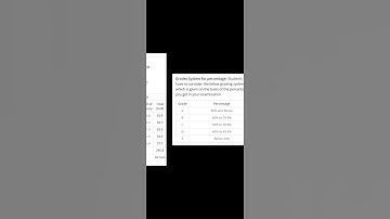 How Percentage Is calculated in IGNOU???