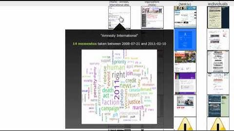 Visualizing Digital Collections at Archive-It - Bubble Chart, Image Plot & Timeline