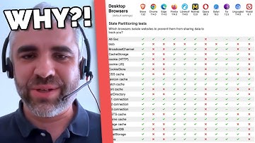 Privacy Defaults for Browsers: Why it Matters