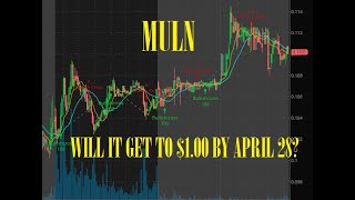 MULN STOCK TA - WILL MULLEN GET TO $1.00 BY APRIL 28???