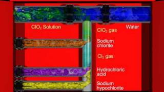 Chlorine Dioxide Generation - ClO2 - Sabre