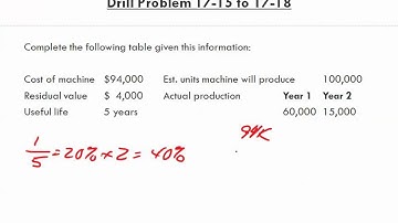 Math for Business and Applications   Ch 17 Drill Problems 17 13 to 17 18